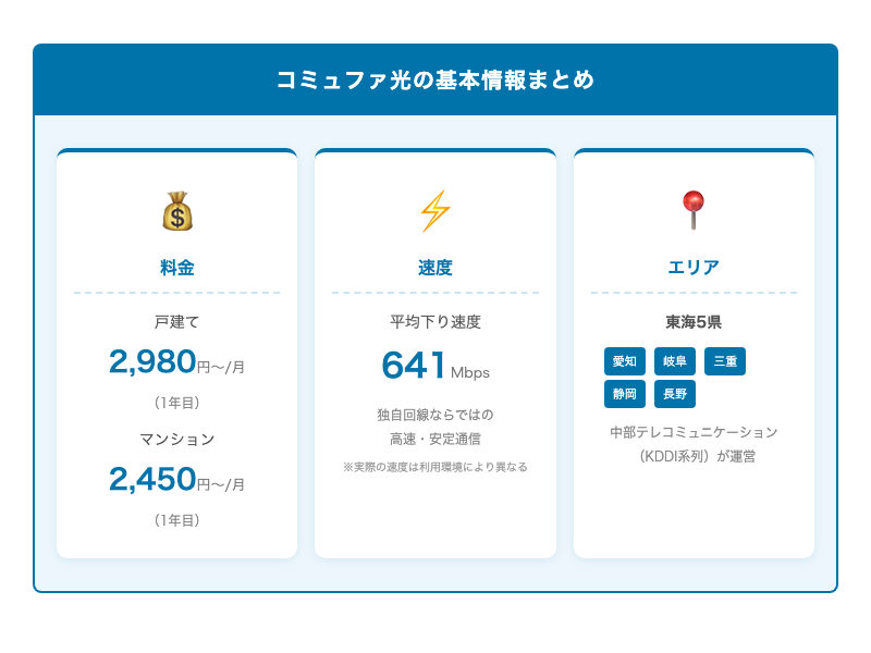 コミュファ光の基本情報 料金・速度・提供エリアまとめ