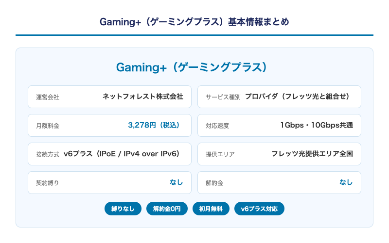 Gaming+の基本情報まとめ（サービス概要・料金・特徴）